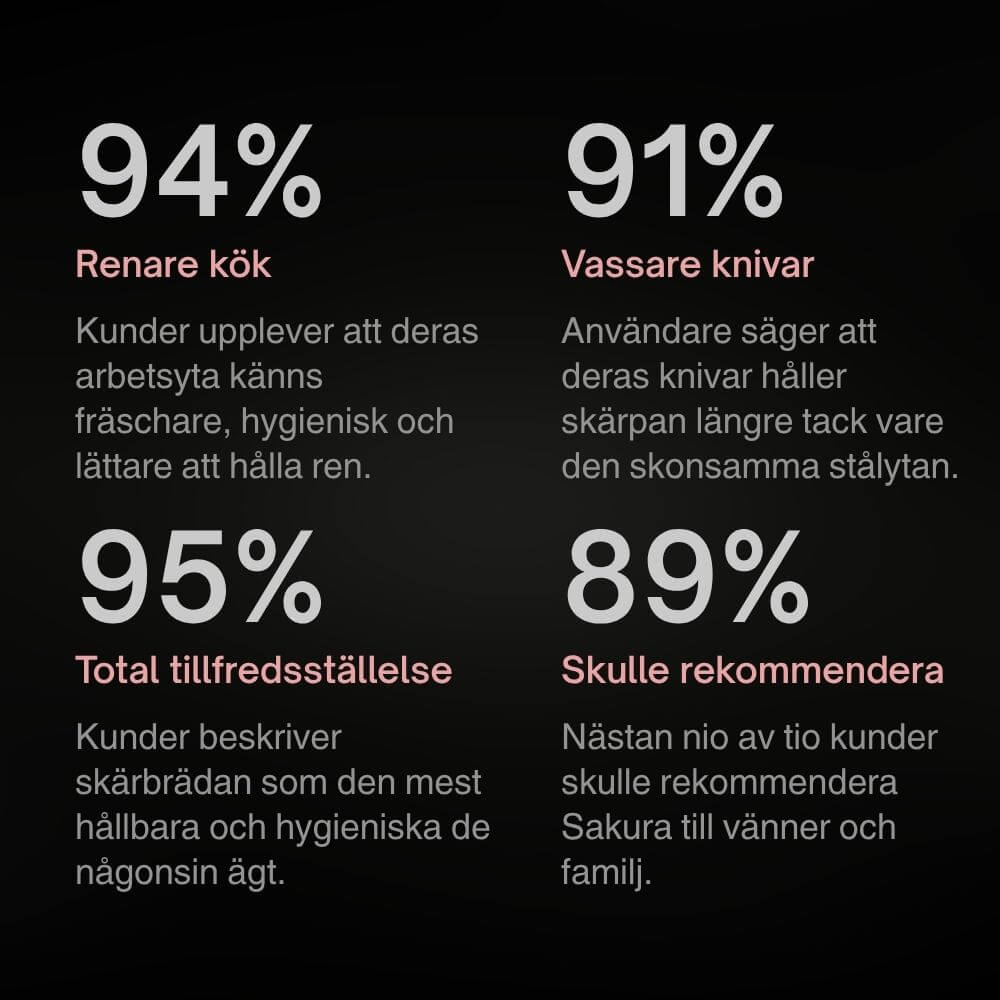 Titan Skärbräda Komplettpaket